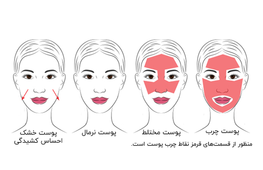 خرید تونر صورت براساس نوع پوست