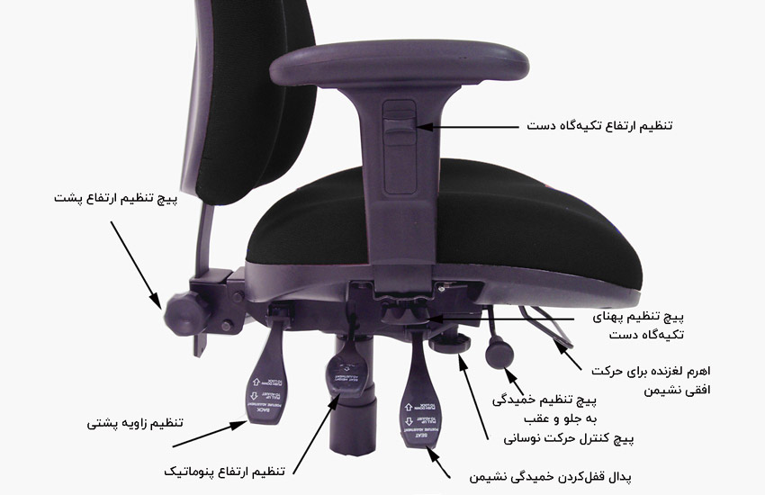 خرید صندلی ارگونومیک - ویژگی‌های صندلی ارگونومیک