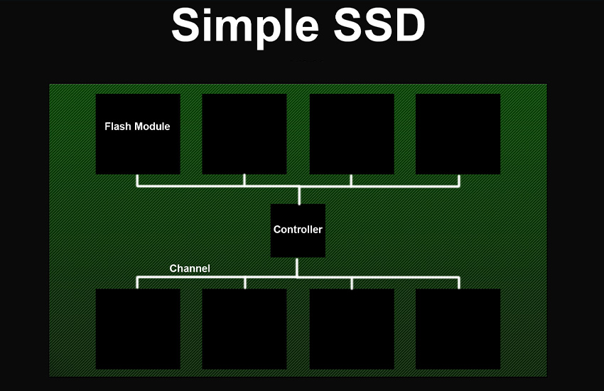 SSD برای لپ‌تاپ، شیوه کار SSD