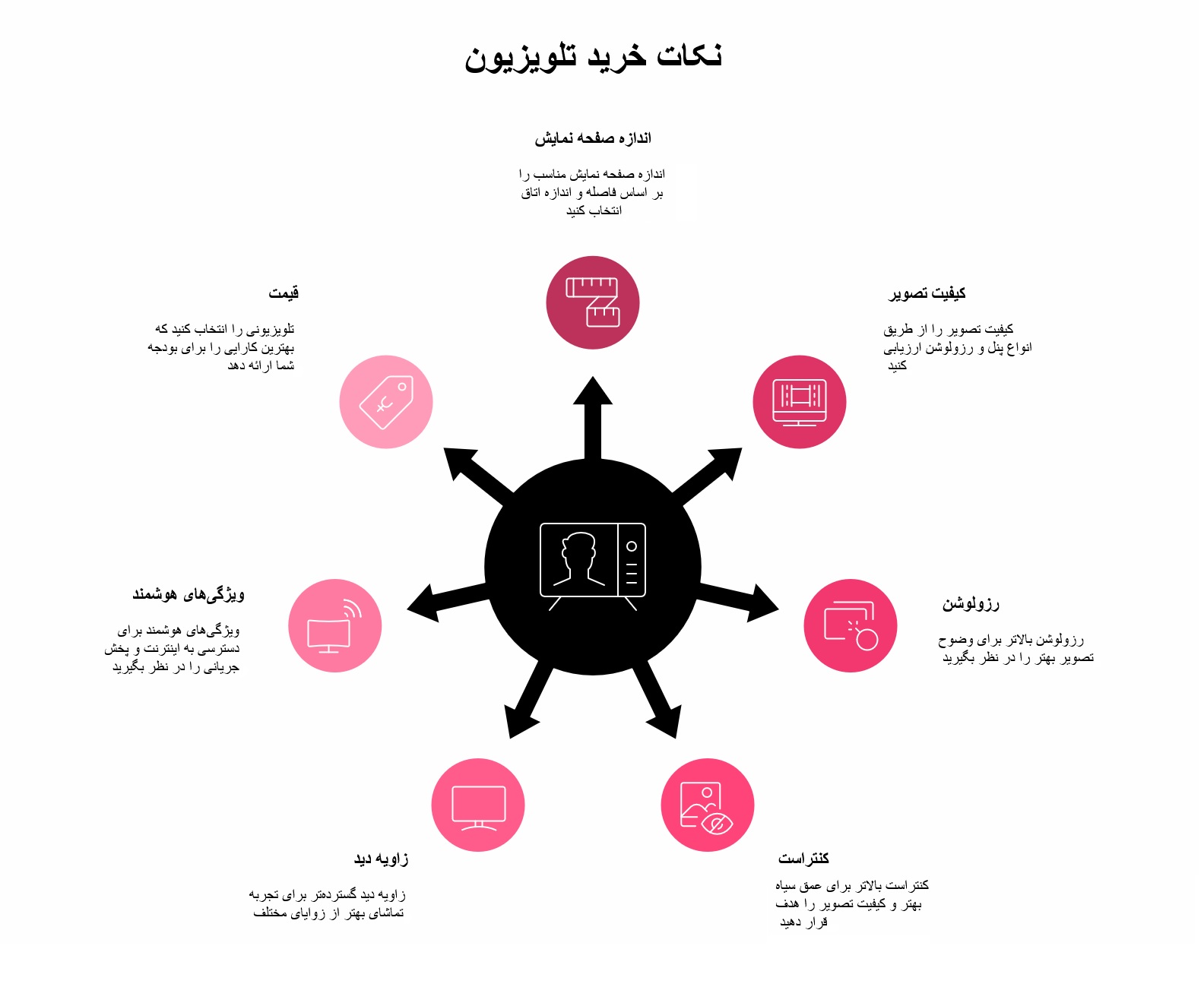 اینفوگرافیک نکات خرید تلویزیون