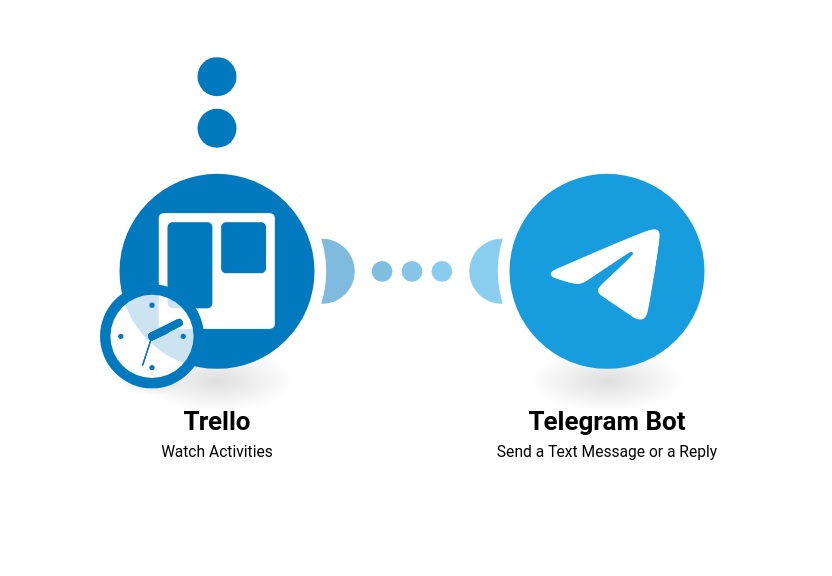 ربات هوش مصنوعی تلگرام trello bot