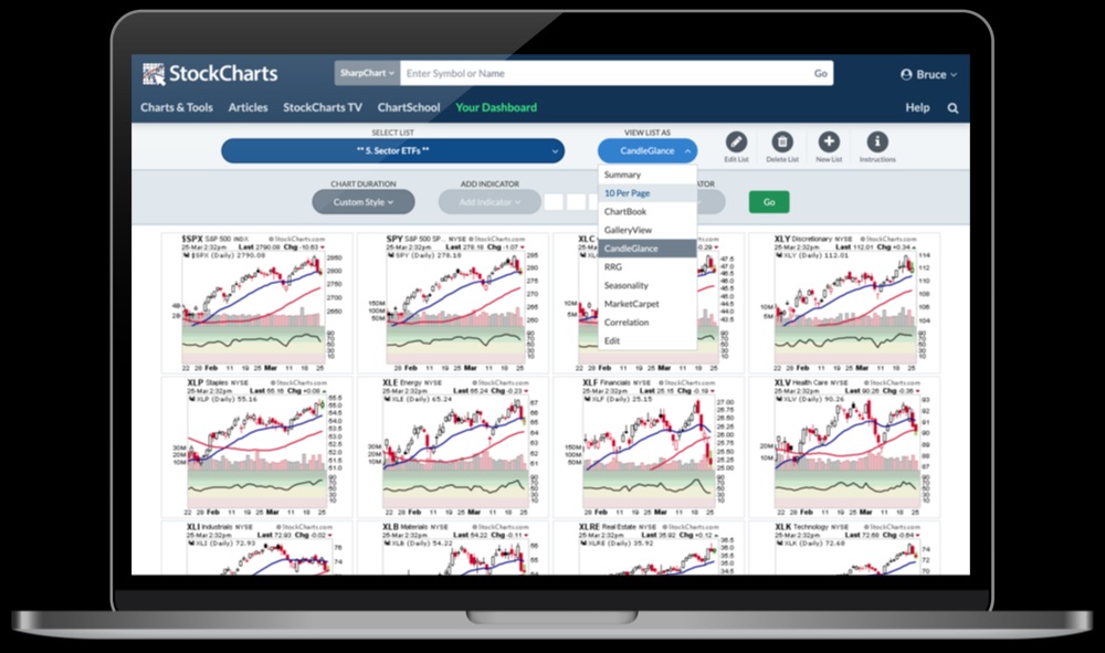 نمودارهای StockCharts روی لپتاپ