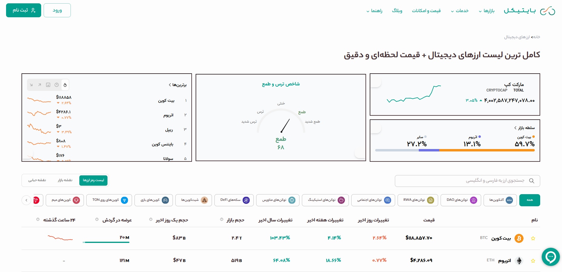 نمودار بایتیکل 