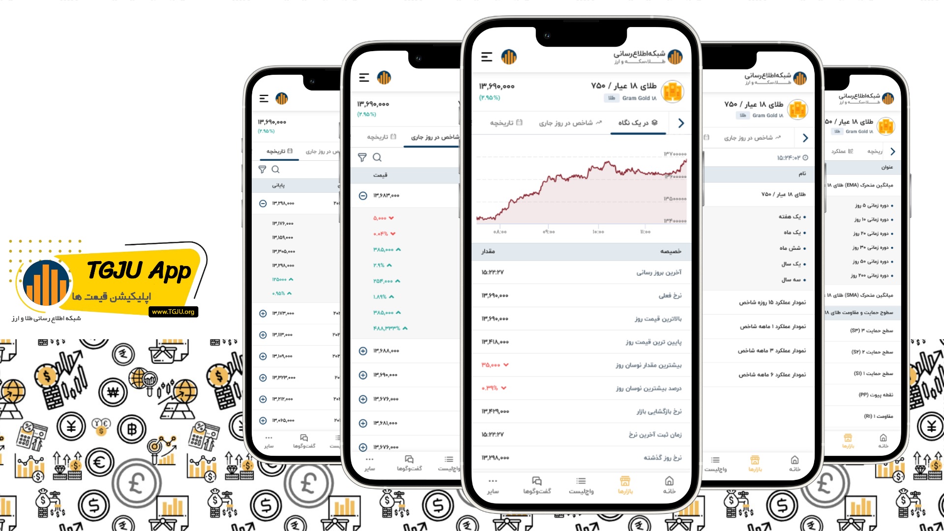 اپ نرخ ارز قیمت ها